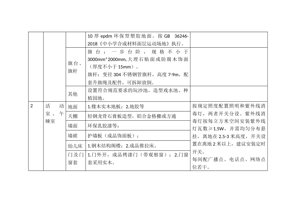 住宅小区配套幼儿园基础装修标准_第2页