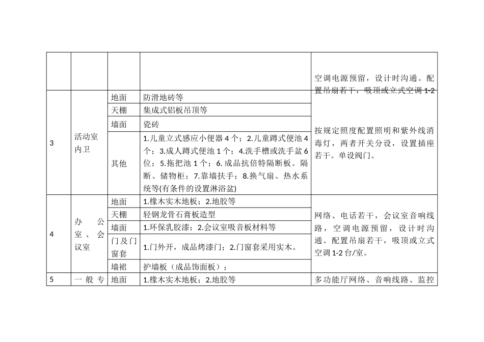 住宅小区配套幼儿园基础装修标准_第3页