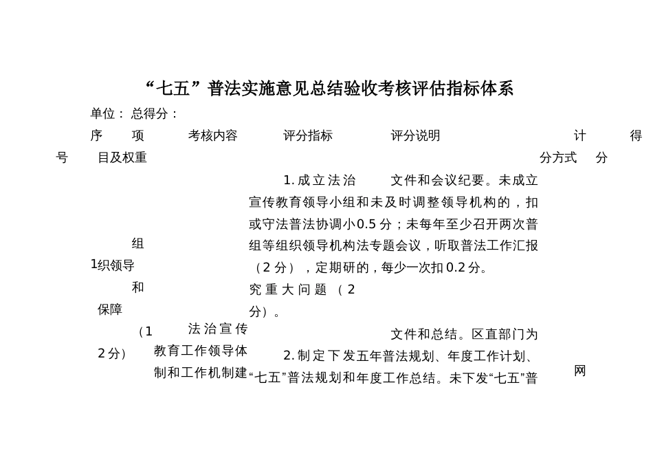 普法实施意见总结验收考核评估指标体系_第1页