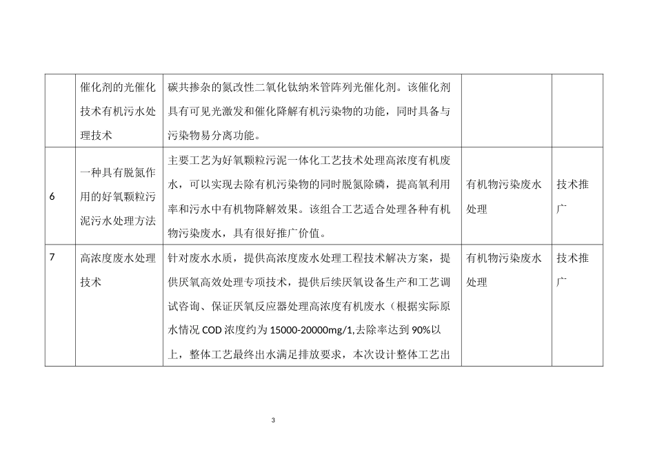 水污染防治技术指导目录_第3页