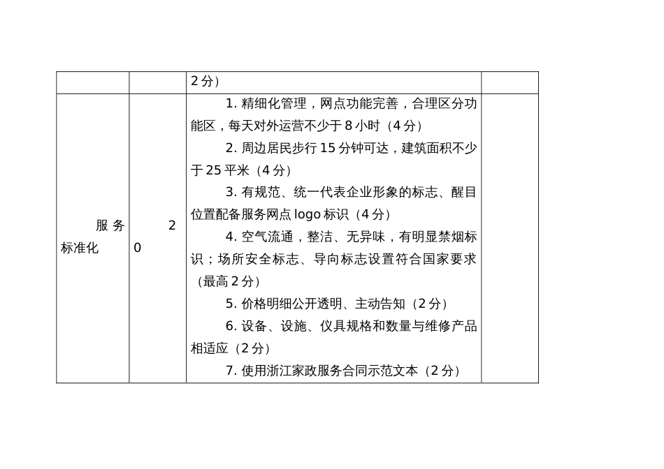 社区家政服务网点星级评价赋分指标体系表_第3页