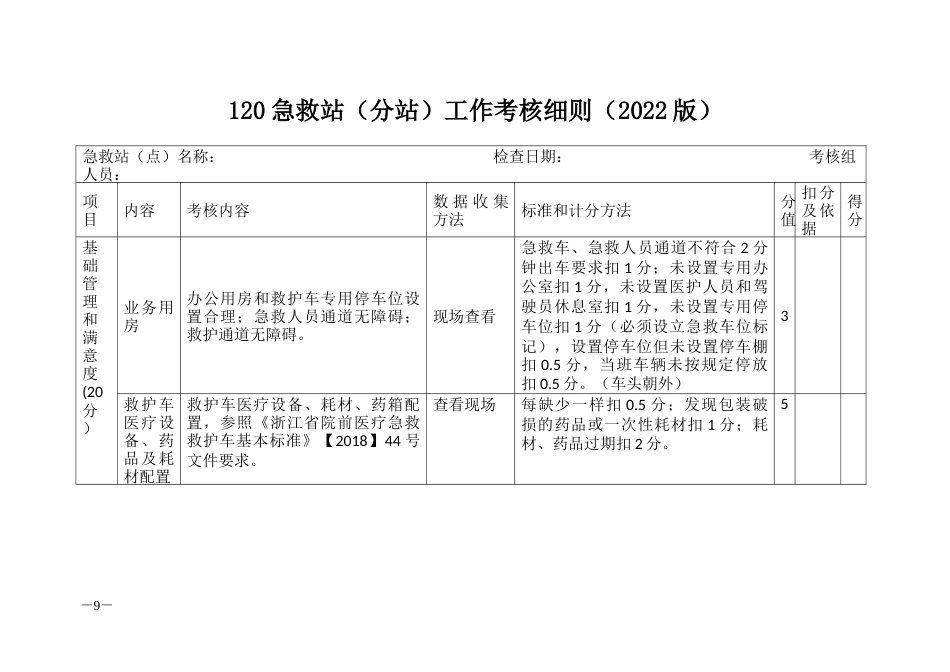 120急救站（分站）工作考核细则_第1页