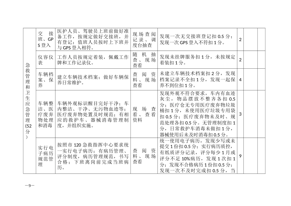 120急救站（分站）工作考核细则_第3页