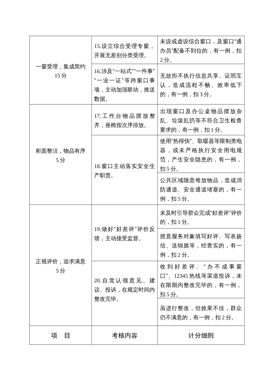 服务大厅窗口考核评分细则_第3页