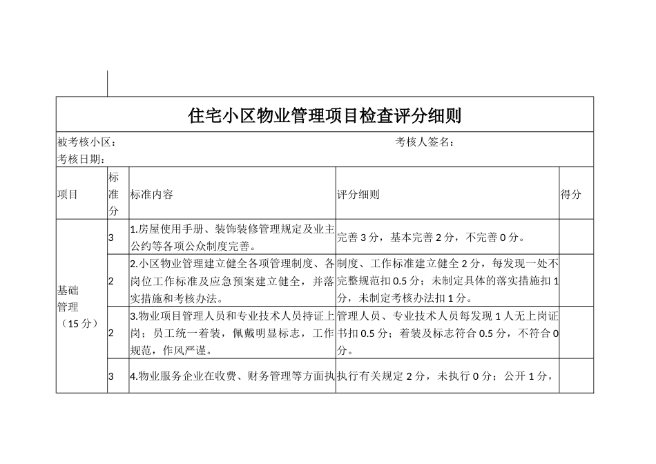 住宅小区物业管理项目检查评分细则_第1页