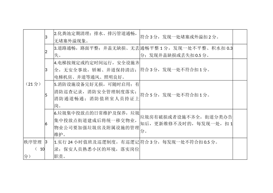 住宅小区物业管理项目检查评分细则_第3页