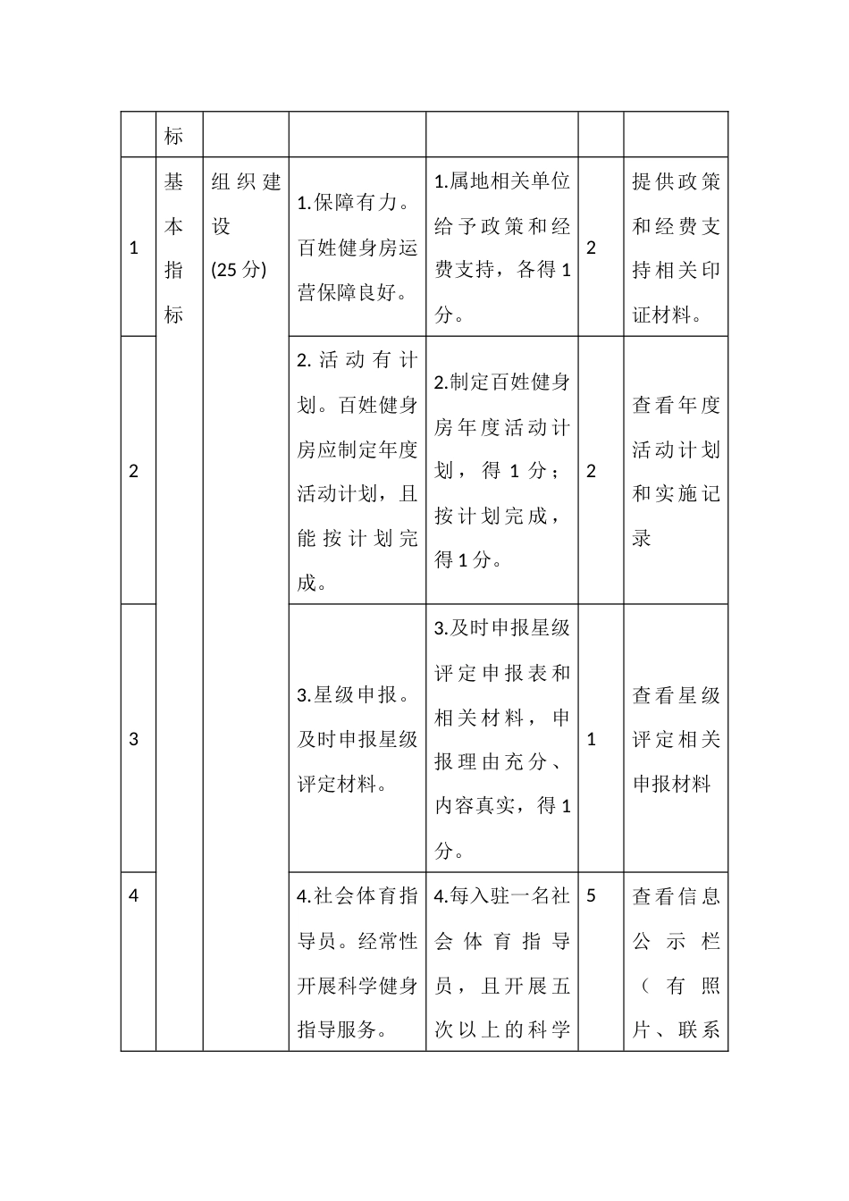 百姓健身房星级评定工作评分标准_第2页