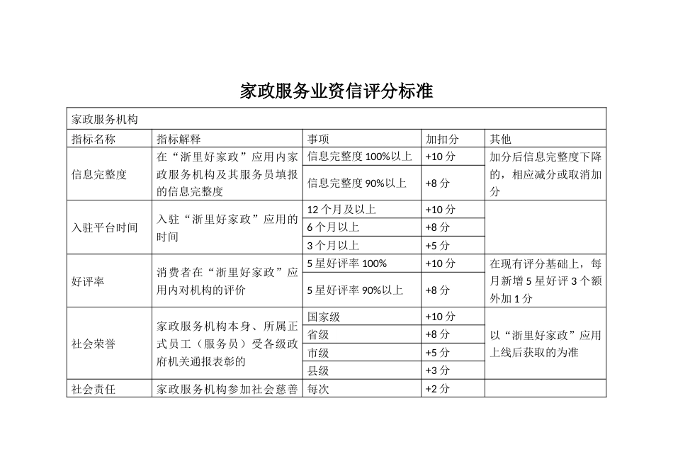 家政服务业资信评分标准_第1页