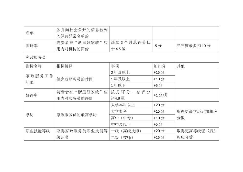 家政服务业资信评分标准_第3页