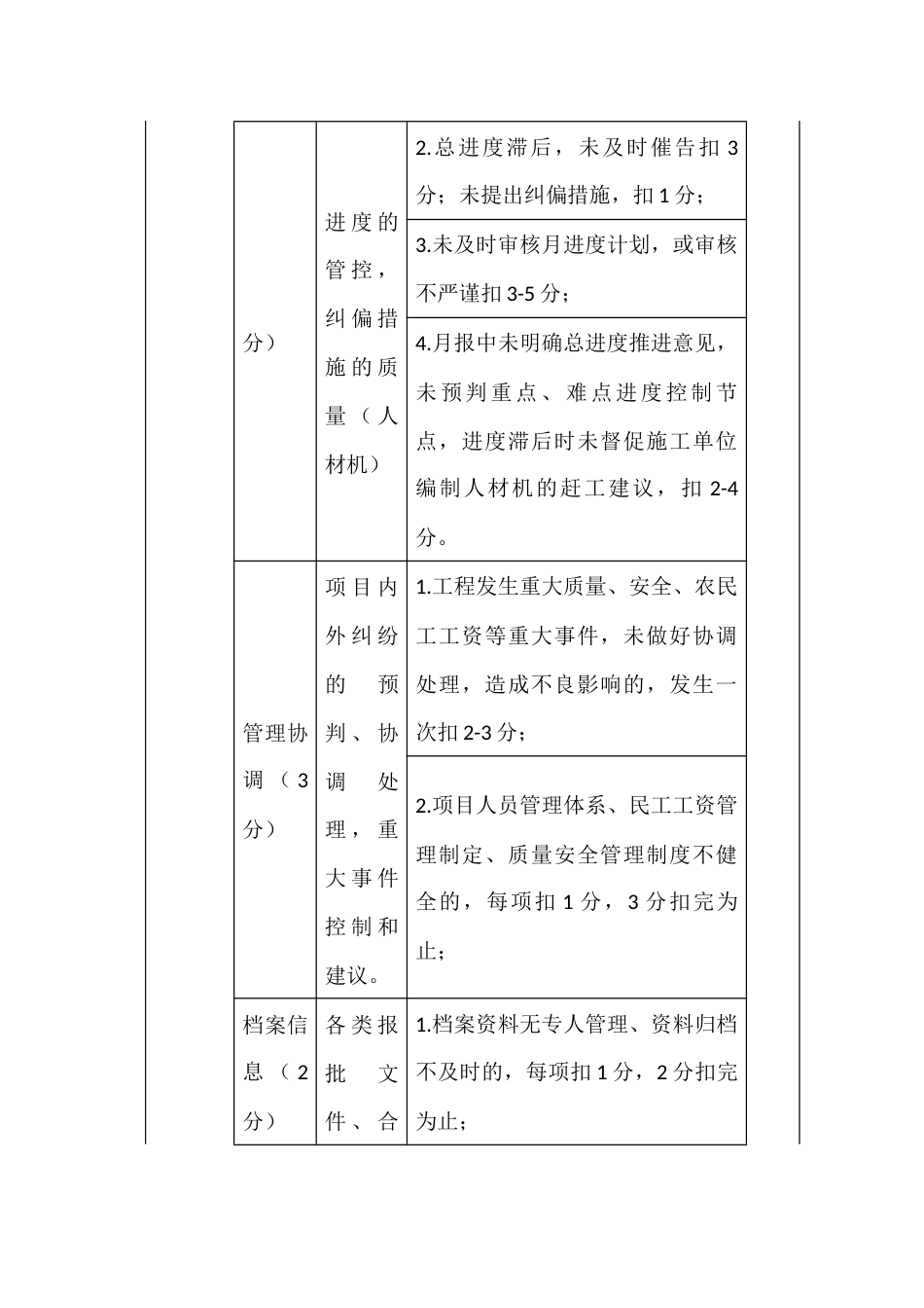 全过程工程咨询企业合同履约日常检查评分细则_第3页