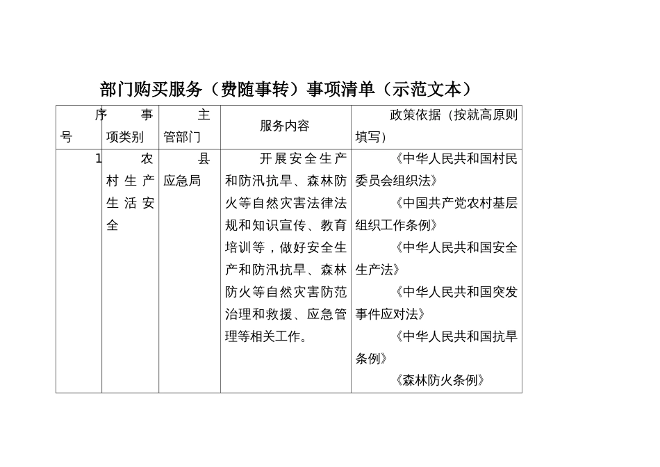 部门购买服务（费随事转）事项清单（示范文本）_第1页