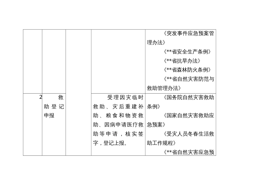 部门购买服务（费随事转）事项清单（示范文本）_第2页