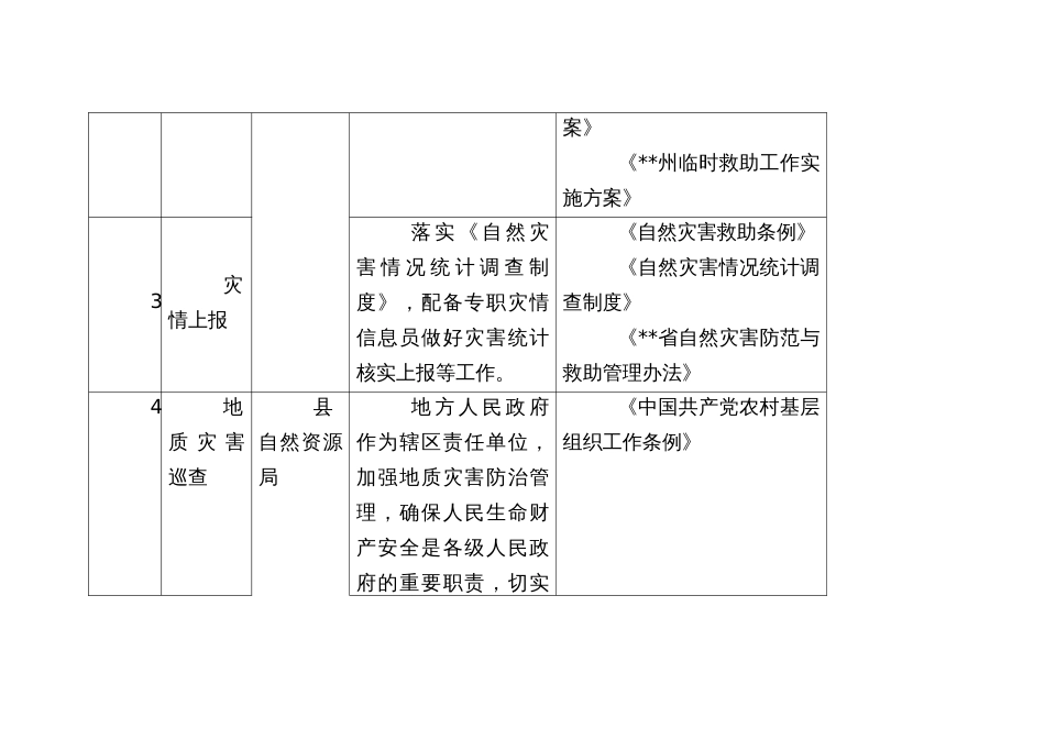 部门购买服务（费随事转）事项清单（示范文本）_第3页