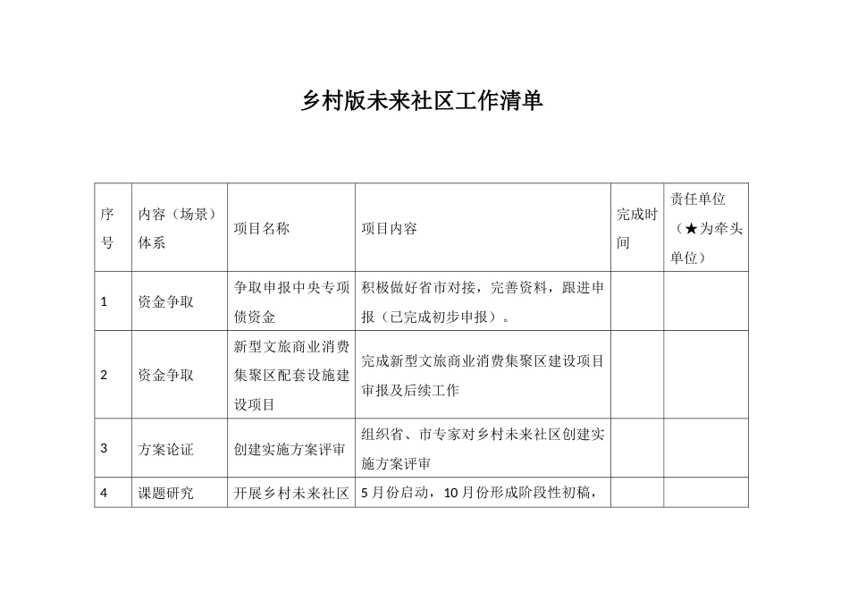 乡村版未来社区工作清单_第1页