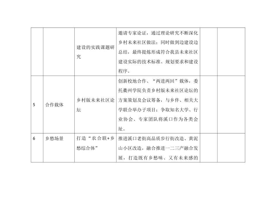 乡村版未来社区工作清单_第2页