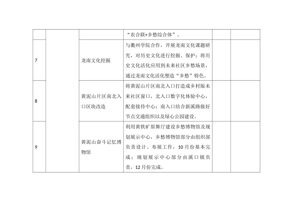 乡村版未来社区工作清单_第3页