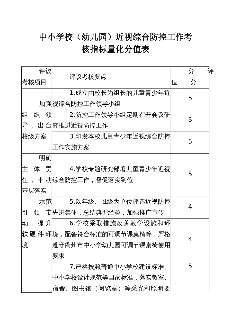 中小学校（幼儿园）近视综合防控工作考核指标量化分值表_第1页