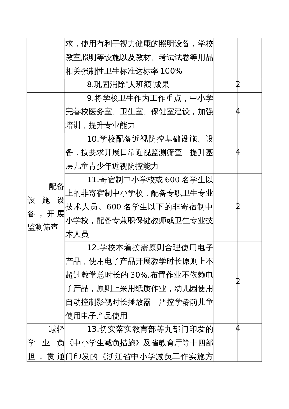 中小学校（幼儿园）近视综合防控工作考核指标量化分值表_第2页