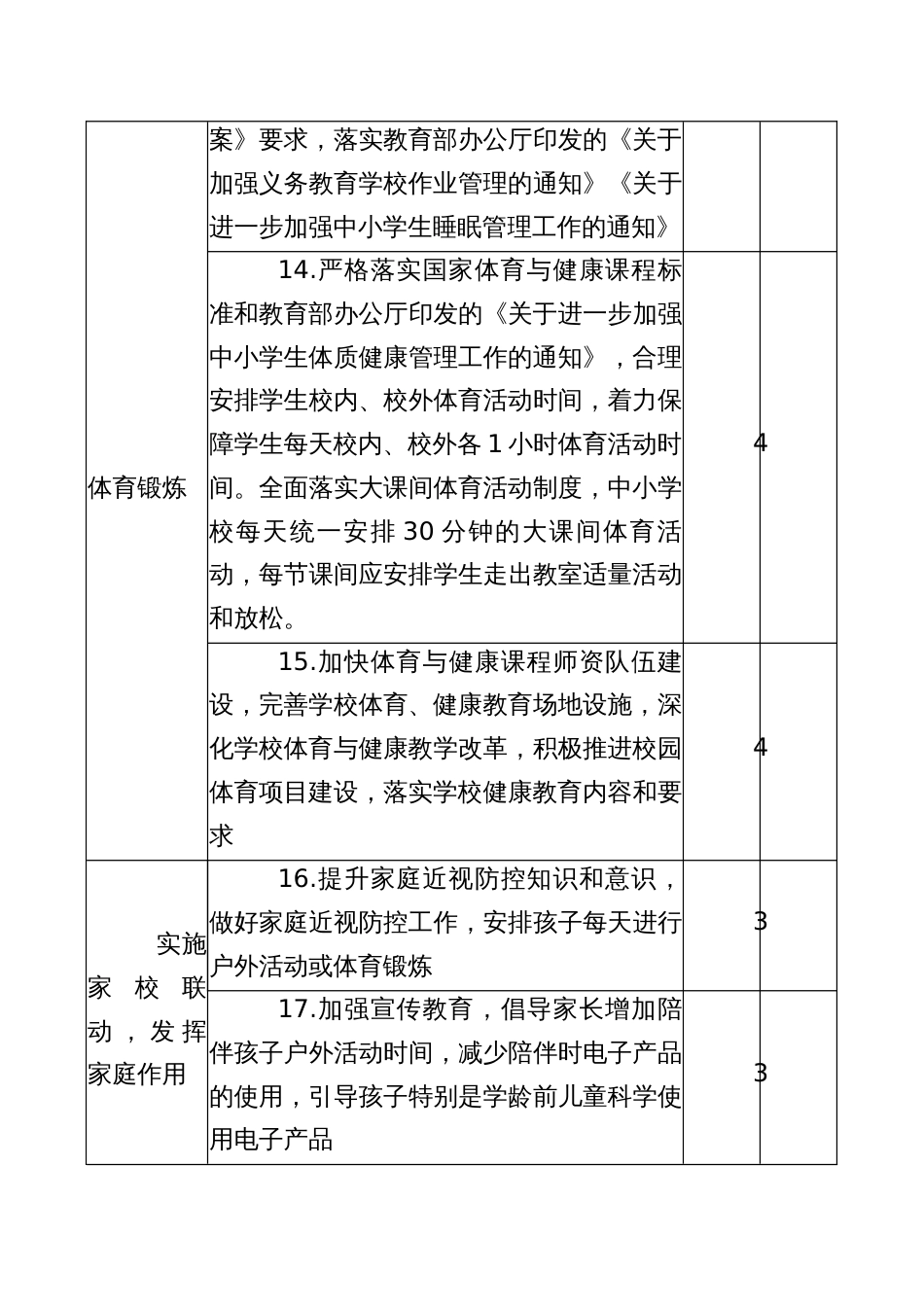 中小学校（幼儿园）近视综合防控工作考核指标量化分值表_第3页