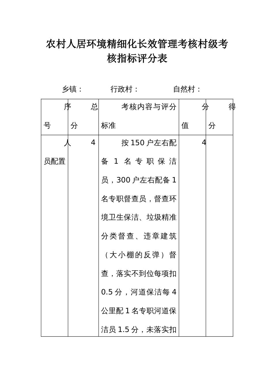 农村人居环境精细化长效管理考核村级考核指标评分表_第1页