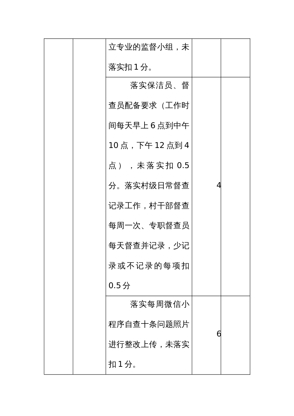 农村人居环境精细化长效管理考核村级考核指标评分表_第3页