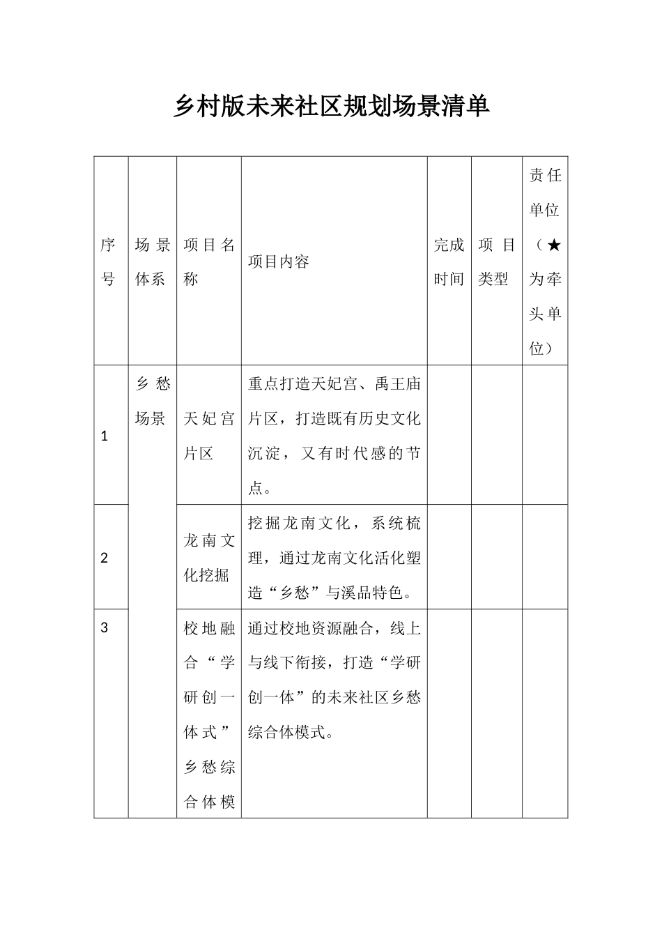 乡村版未来社区规划场景清单_第1页