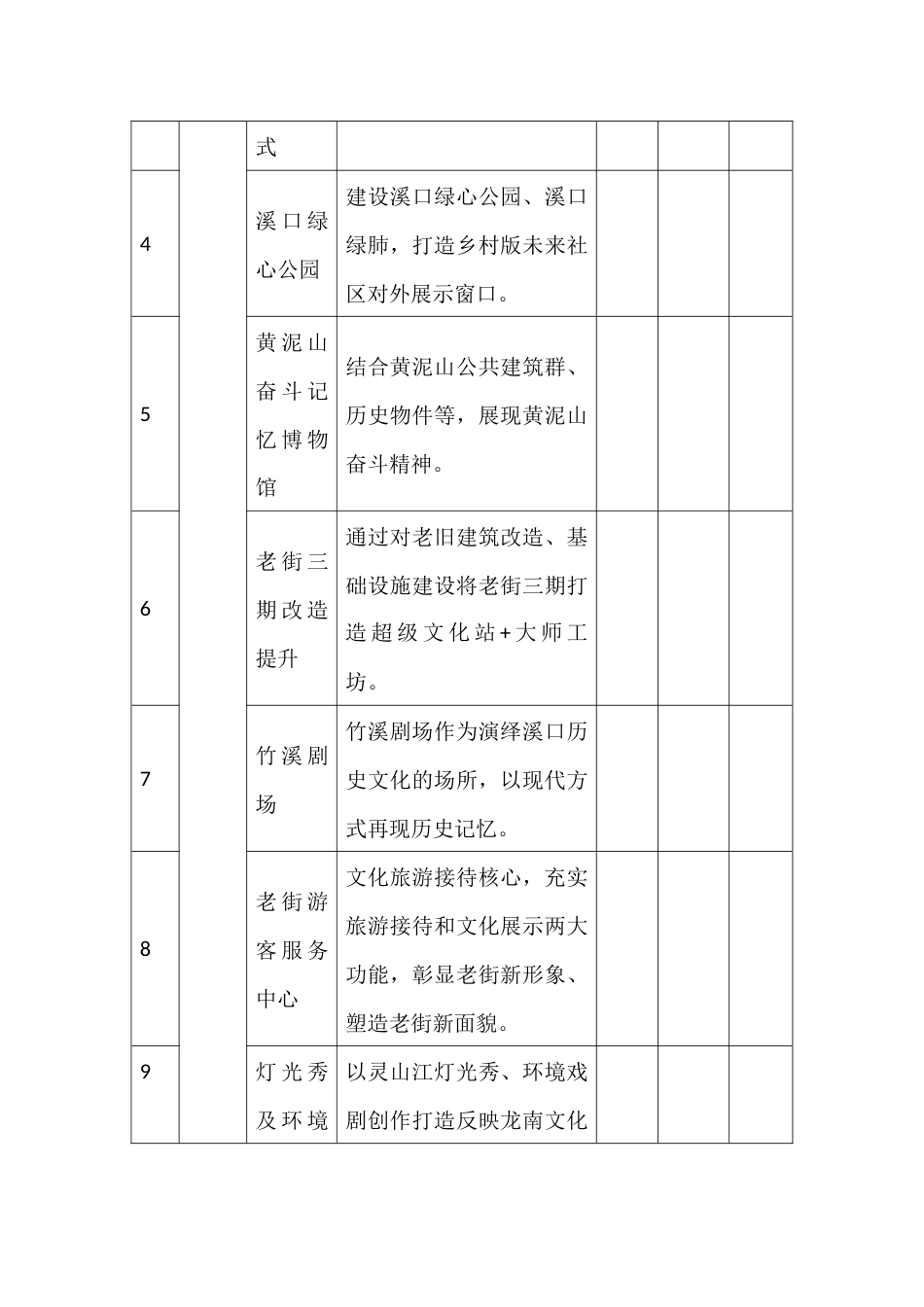 乡村版未来社区规划场景清单_第2页