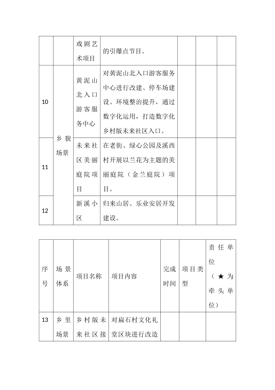 乡村版未来社区规划场景清单_第3页