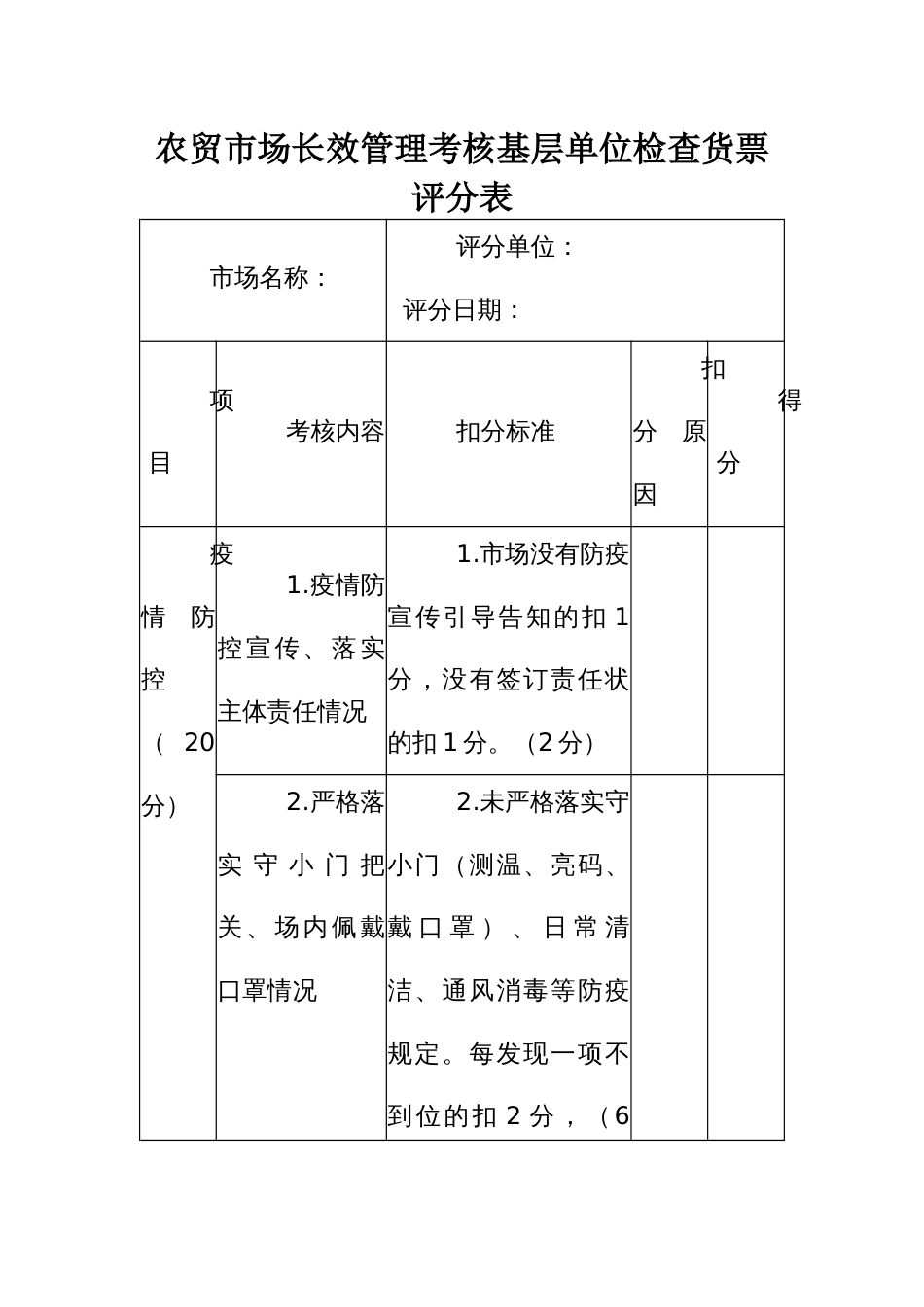 农贸市场长效管理考核基层单位检查货票评分表_第1页