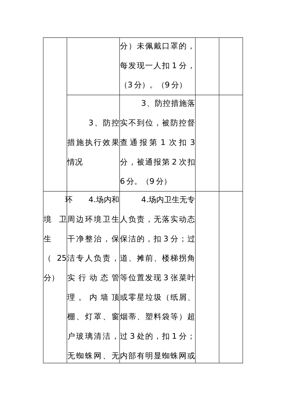 农贸市场长效管理考核基层单位检查货票评分表_第2页