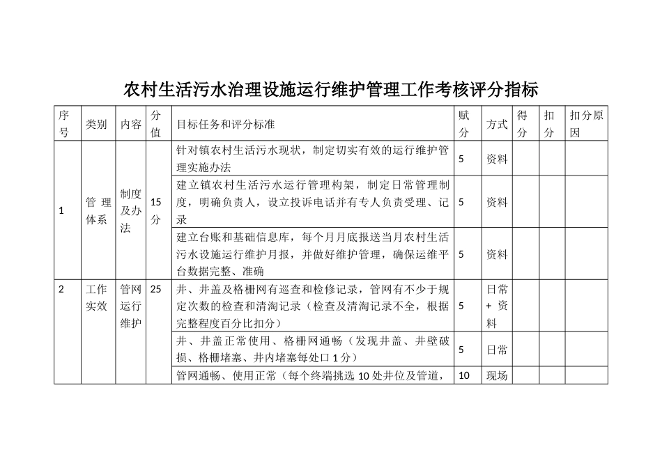 农村生活污水治理设施运行维护管理工作考核评分指标_第1页