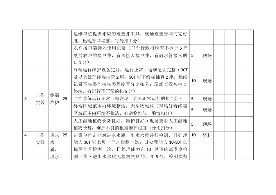 农村生活污水治理设施运行维护管理工作考核评分指标_第2页