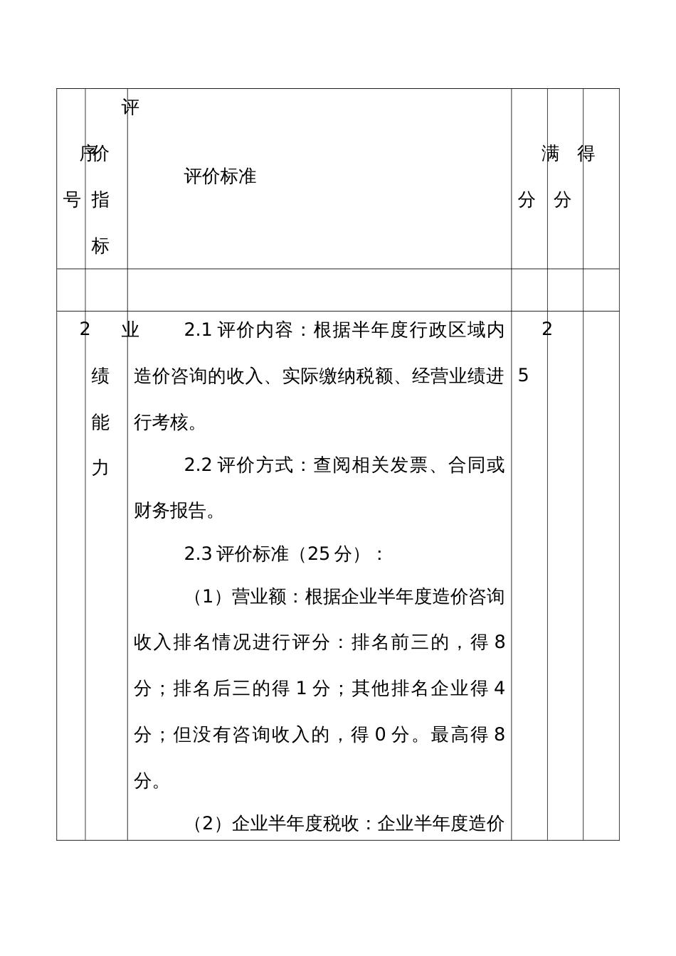 工程造价咨询企业信用指标标准评价表_第3页