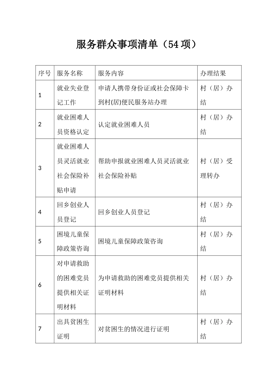 服务群众事项清单_第1页