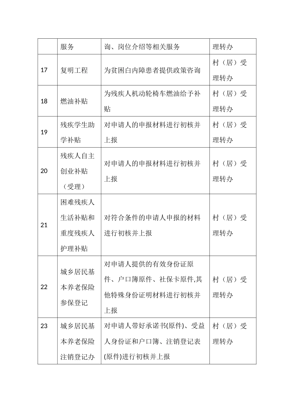 服务群众事项清单_第3页