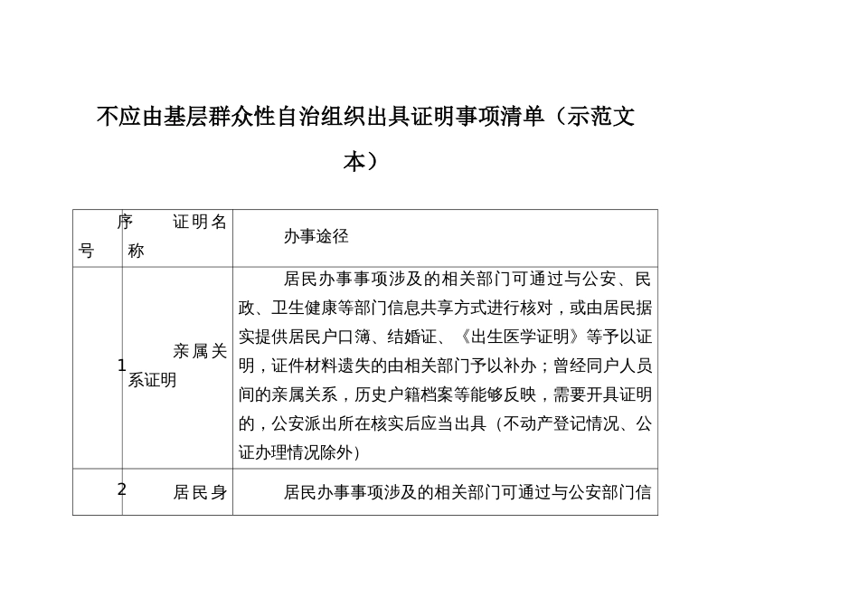 不应由基层群众性自治组织出具证明事项清单（示范文本）_第1页