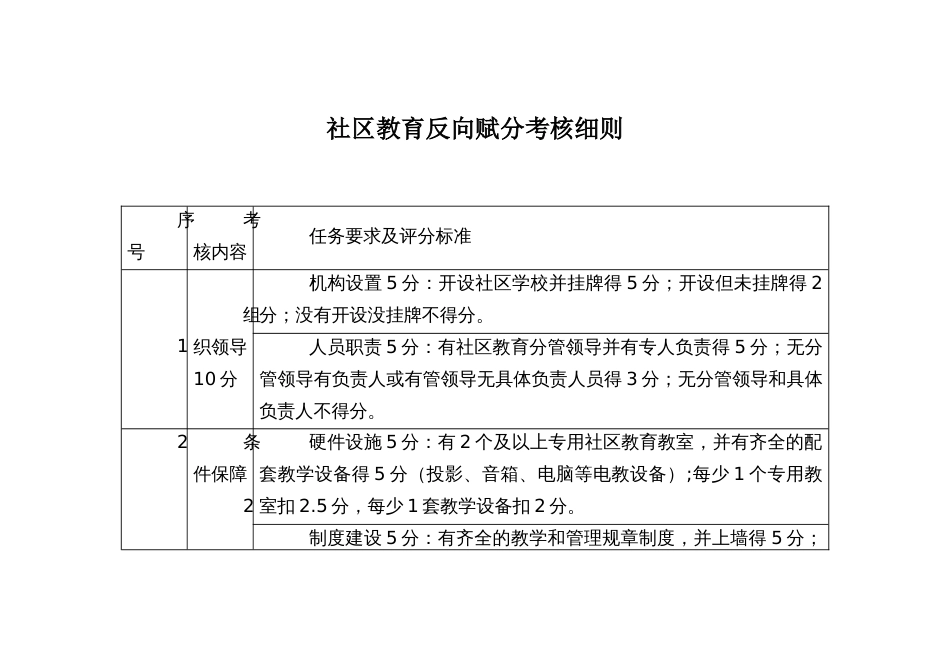 社区教育反向赋分考核方案_第3页