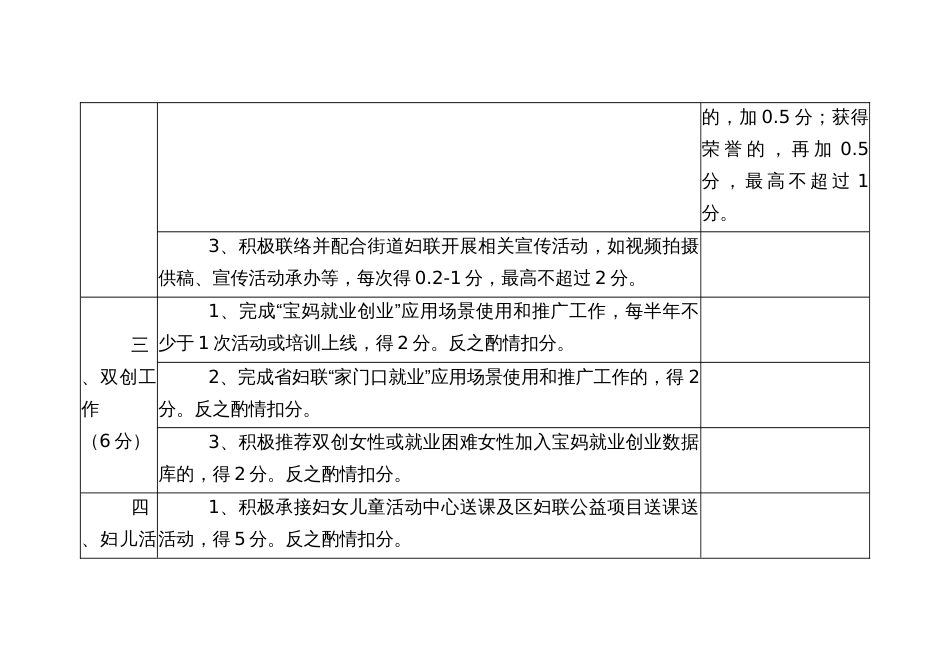 村社妇联工作考核细则_第3页