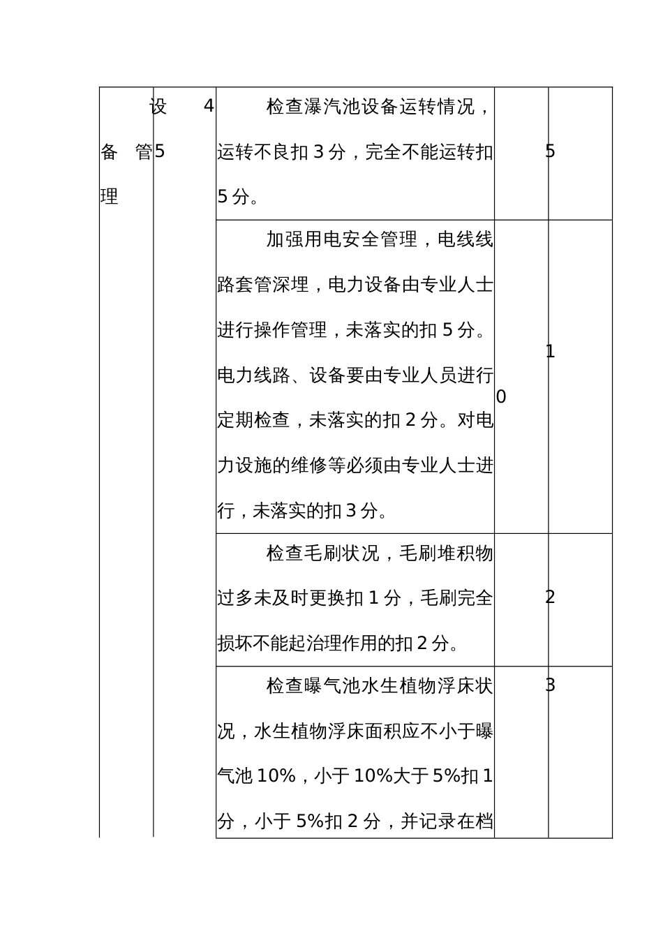 渔业养殖尾水生态治理工程运维管理考核指标评分表_第3页