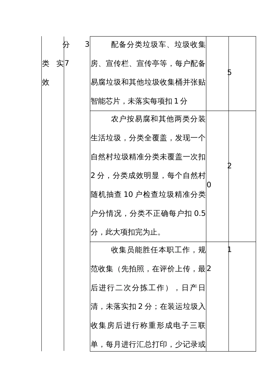 农村生活垃圾精准分类考核指标评分表_第3页