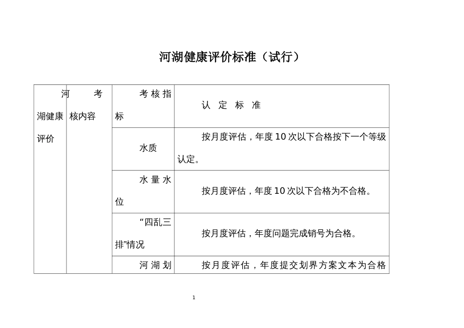 河湖健康评价标准_第1页