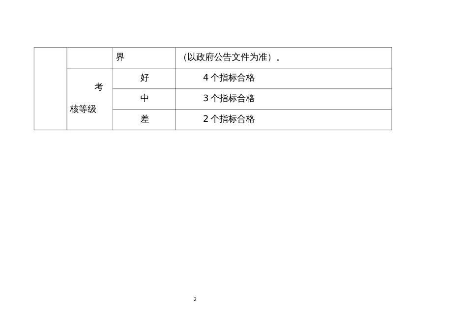 河湖健康评价标准_第2页