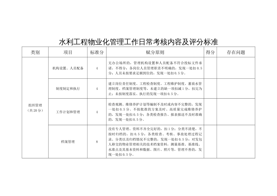 水利工程物业化管理工作日常考核内容及评分标准_第1页