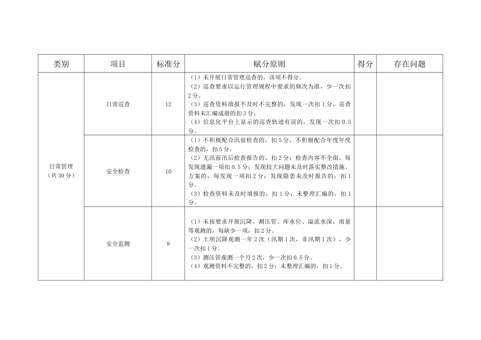 水利工程物业化管理工作日常考核内容及评分标准_第2页