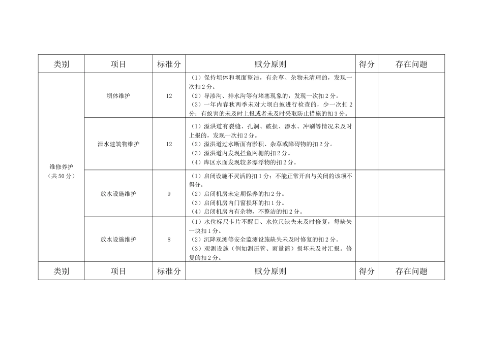 水利工程物业化管理工作日常考核内容及评分标准_第3页