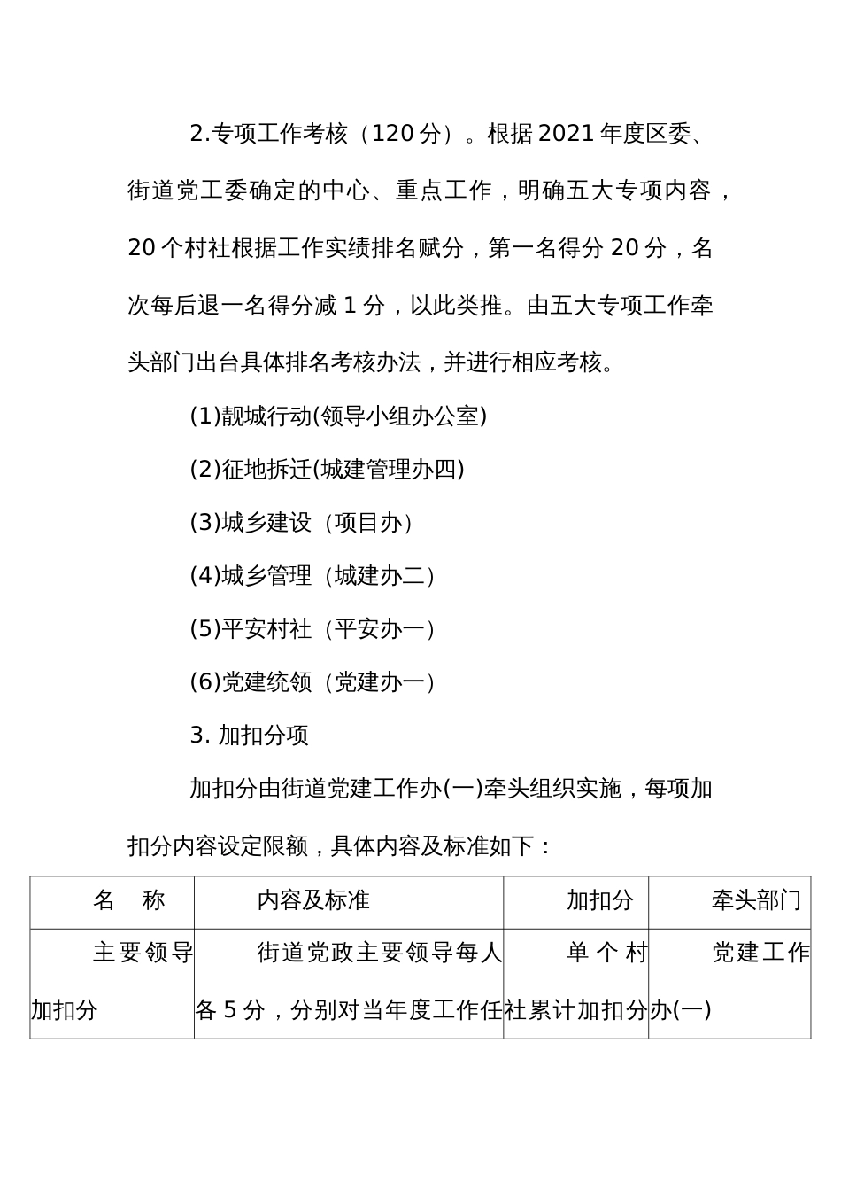 村(社区)班子及村(社区)干部综合考评办法_第2页