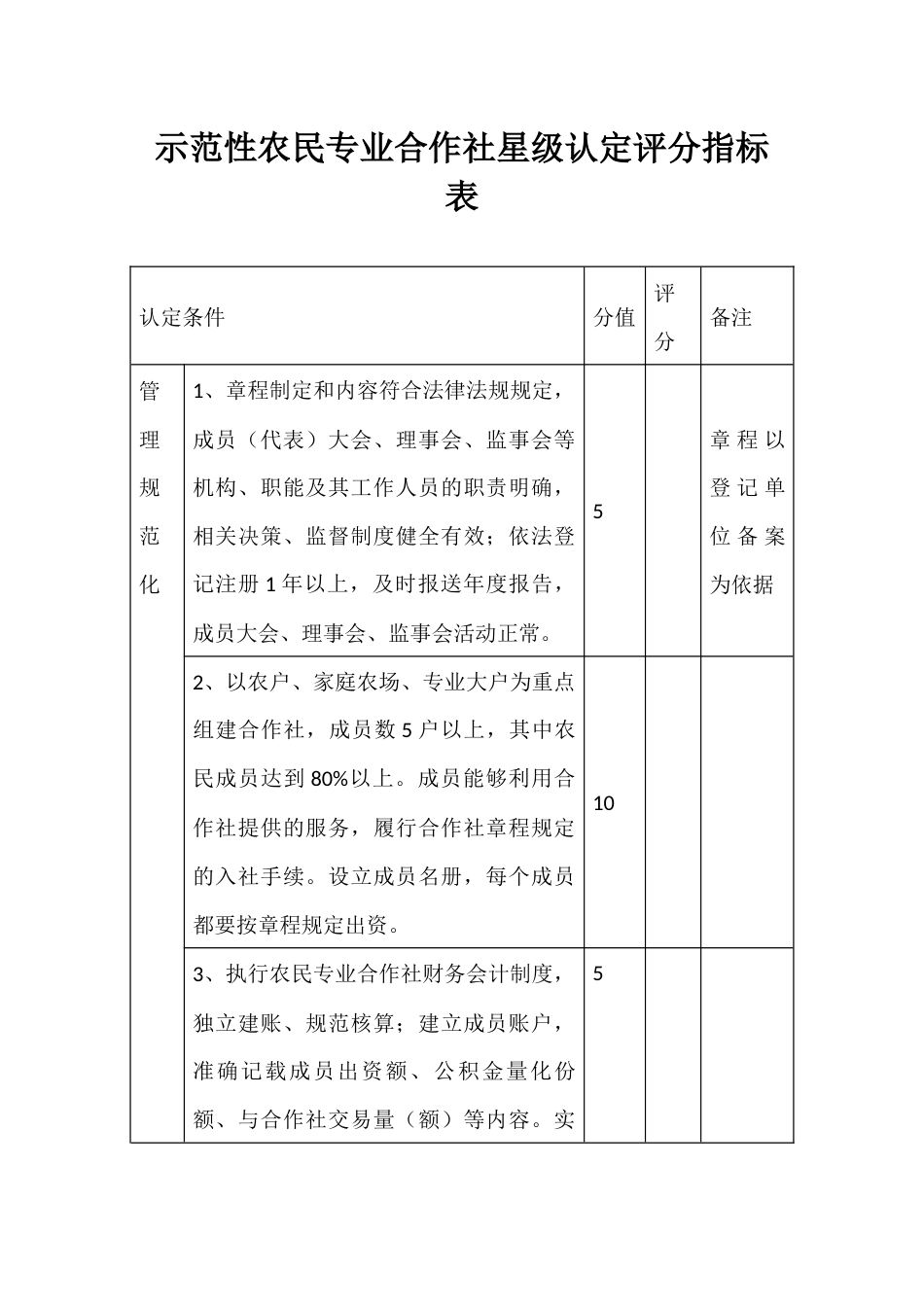 示范性农民专业合作社星级认定评分指标表_第1页