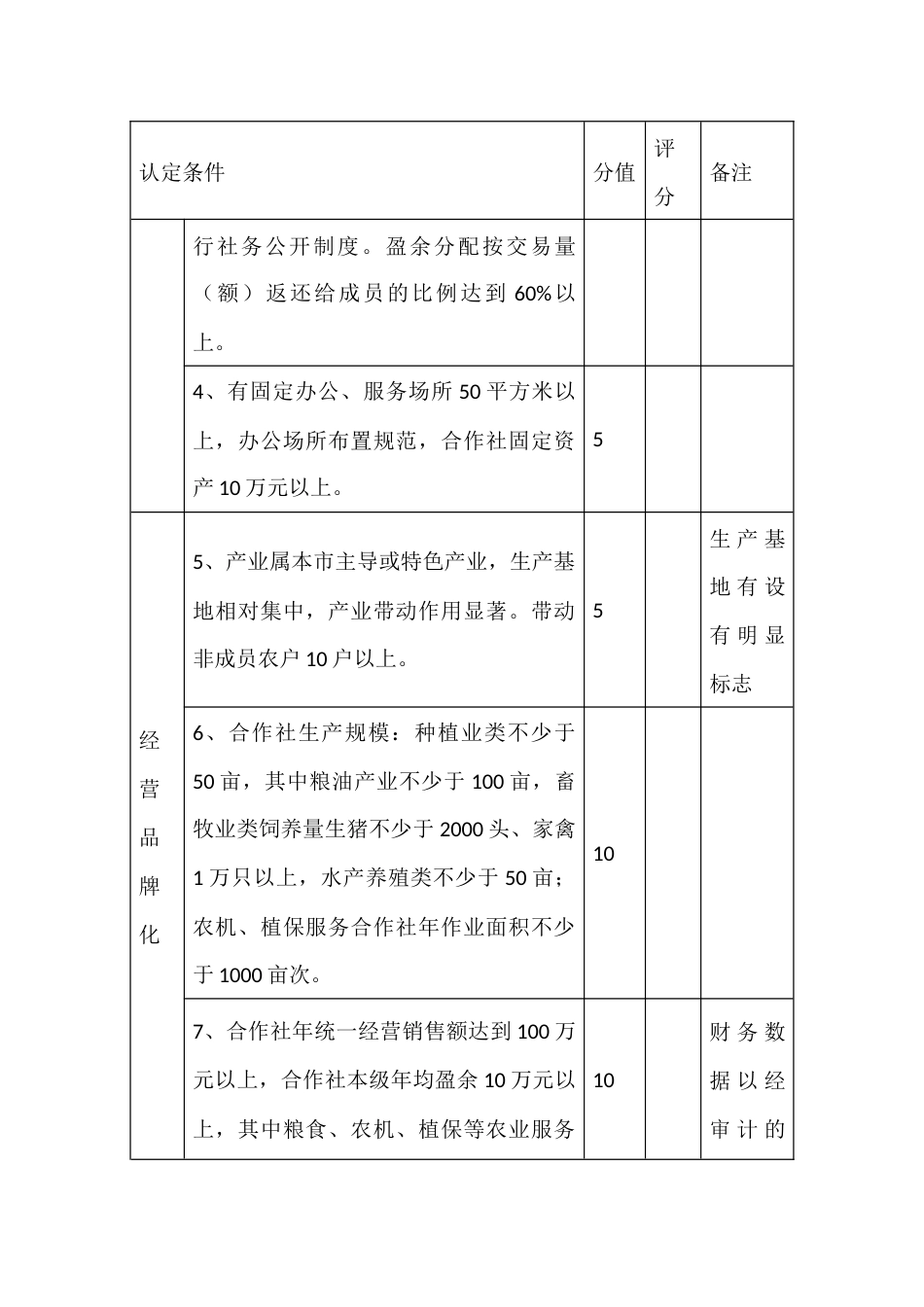 示范性农民专业合作社星级认定评分指标表_第2页