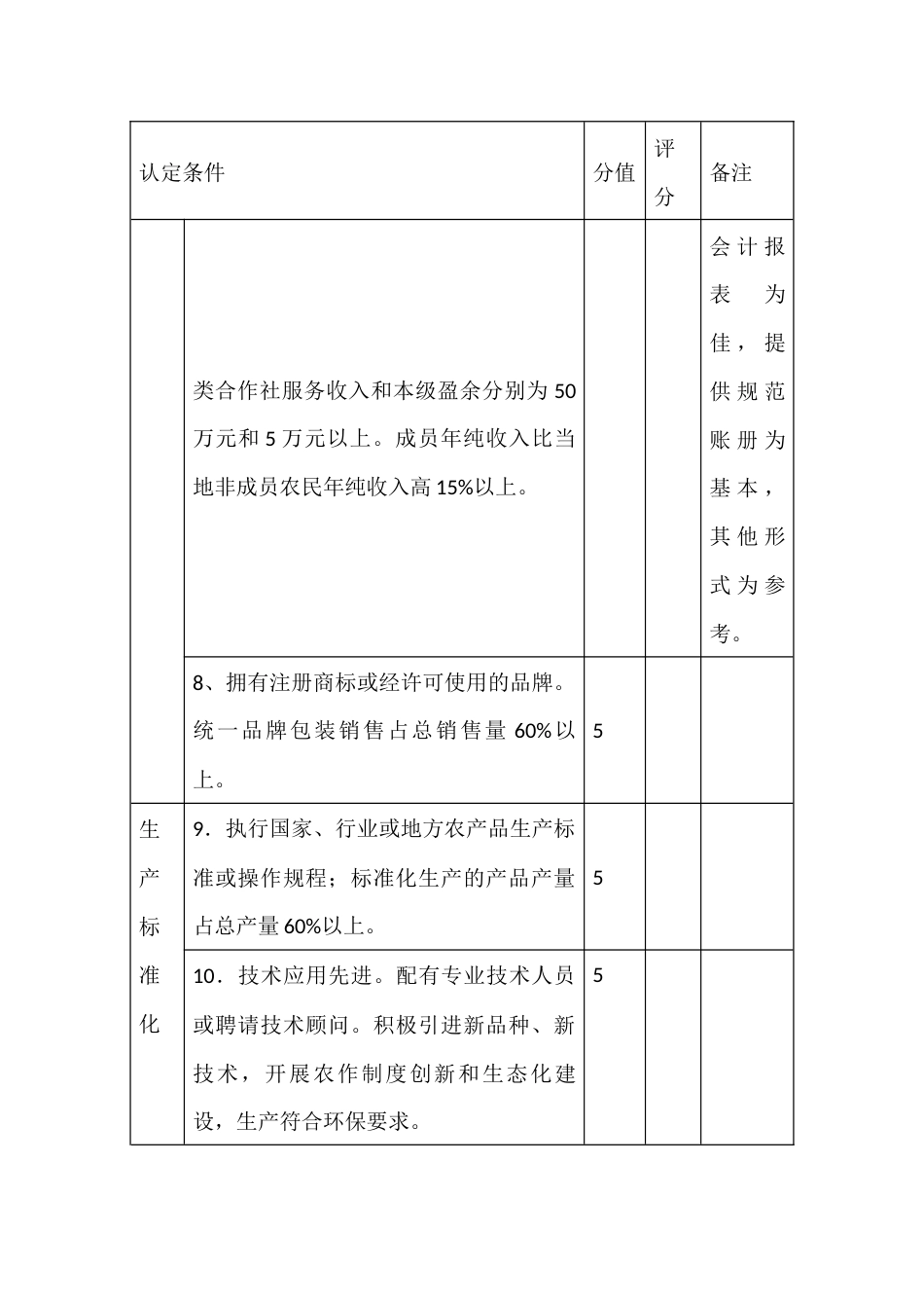 示范性农民专业合作社星级认定评分指标表_第3页