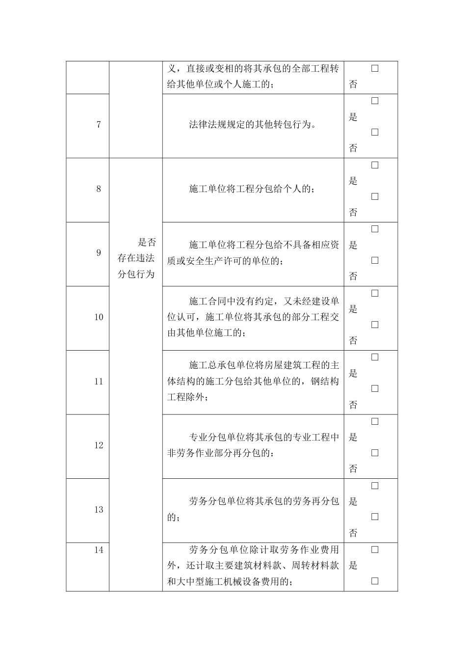 建筑工程施工违法发包、转包、分包及挂靠等行为专项整治行动自查表_第3页